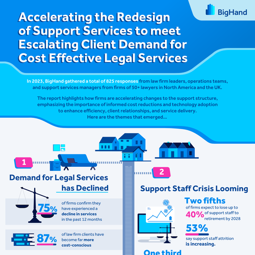 Design Tech Company Illustration / Infographic di MNoriega