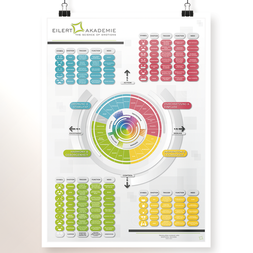 Poster for Emotions Design by Aulolette