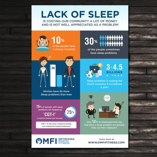 Learn to Sleep Infographic Design by antalyakhan