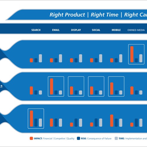 Re-make existing product matrix graphic into something professional ...