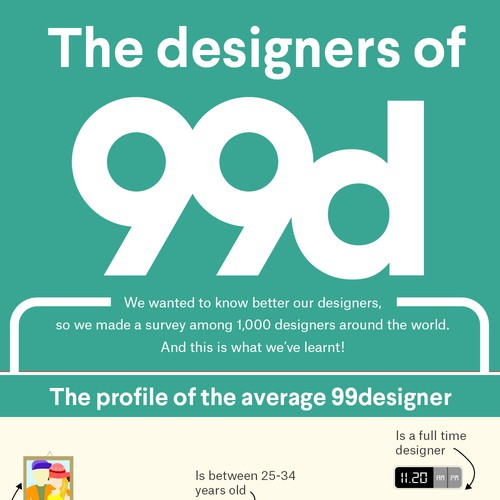 99designs - Infographic on “The designers of 99designs ” Diseño de IamOwlet