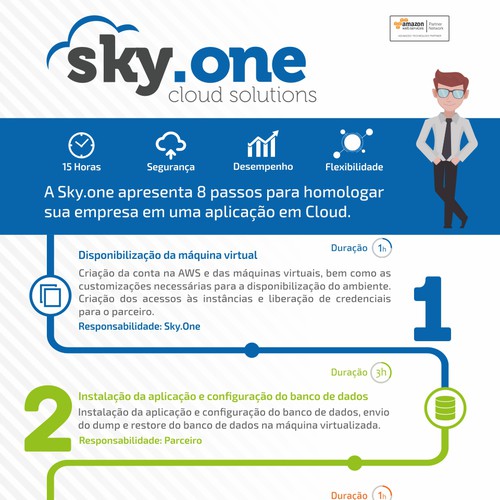 Infographic contest entry by Bruno Designer