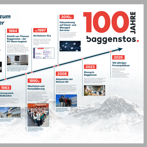Designs | Our Journey Through Time: A Visual Story of Growth and ...