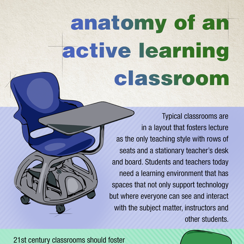 Create a compelling and modern infographic about active learning classrooms. Design by Guilherme Machado