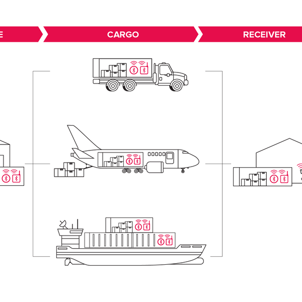 Design by byAby titled "Infographic BLE Logistic Process"
