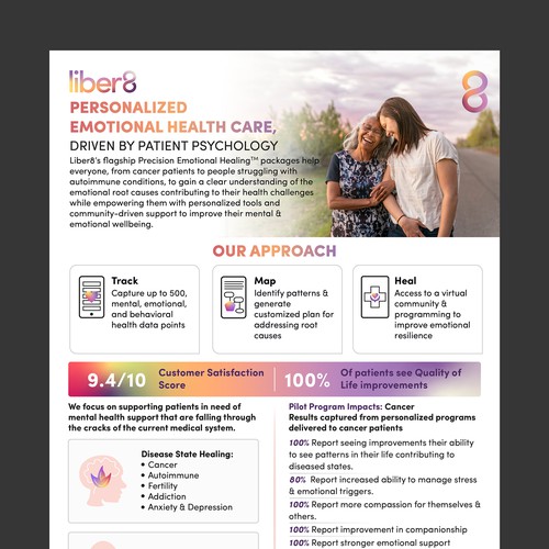 Design a clean, beautiful flyer about our Mental Health company Design by Mr. Kabir's Design