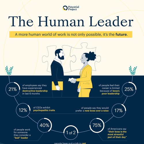 infographic leadership