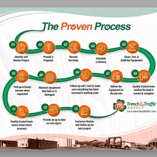 The Proven Process Design by KashiArts