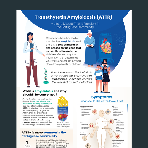 Show off your infographic Design skills with 2 Sided Medical Infographic Design by ellie_designs