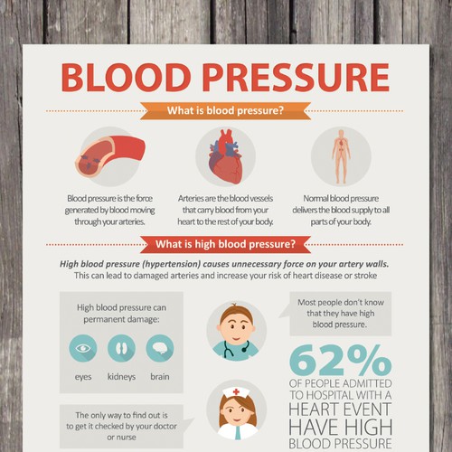 Create heart health infographics on blood pressure and cholesterol ...