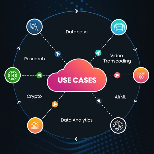 pull up banner needed for tech company Design by MD_Grafix