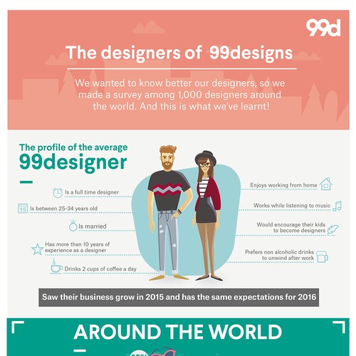 99designs - Infographic on “The designers of 99designs ” Design by Danmuab