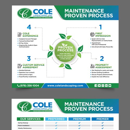 Design di Cole Landscaping Inc. - Our Proven Process di inventivao