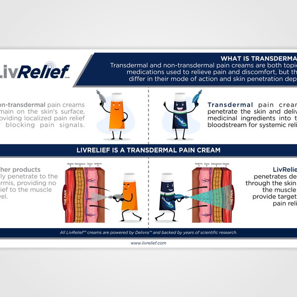 Infographic for a natural pain cream
