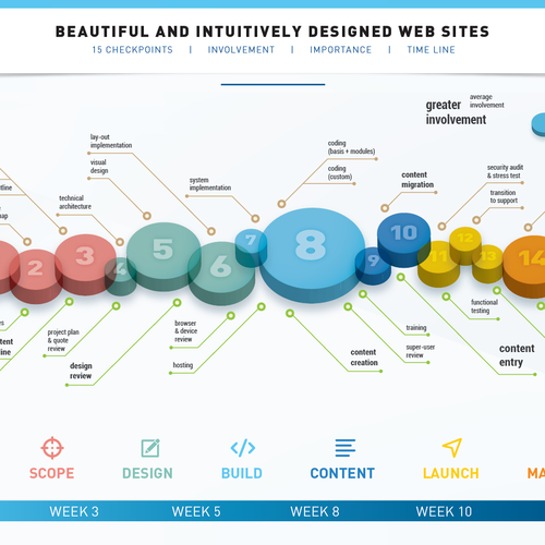 Single-page infographic: visualizing a 15-step development flow Design by Likk99