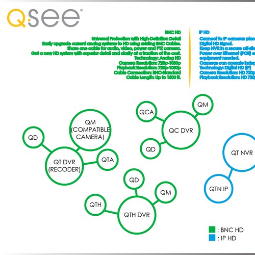 QSee Compatibility Chart Infographic contest