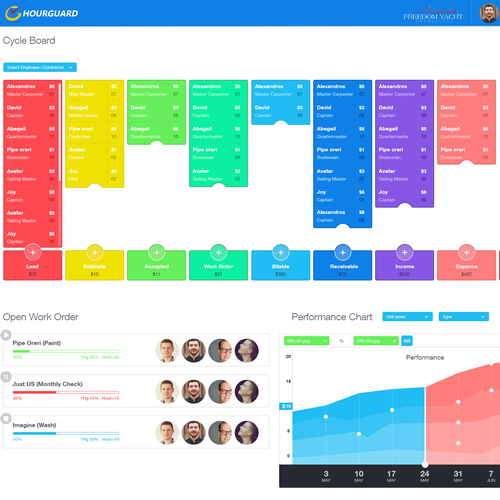 Tile board Gui-Dashboard, needing detailed enhancements and color ...