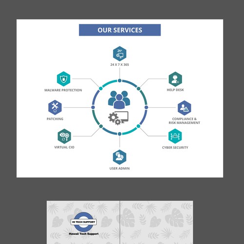 Hawaii Tech Support Services Infografik Wettbewerb