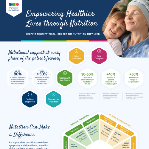 Redesign existing Infographic to make it WOW !!!! Design by Laenoir