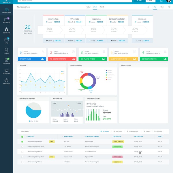 Admin Panel Dashbord
