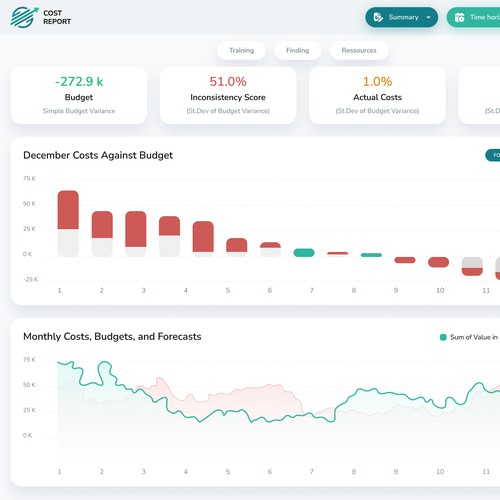 In Need of a Fun and Professional Design for a Finance Dashboard Design von Design illusion