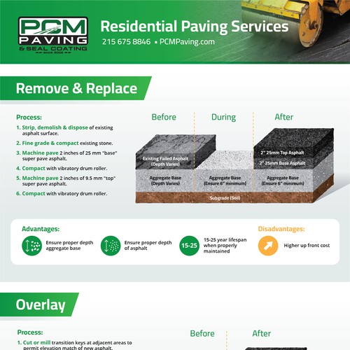 Asphalt Paving Cross Section Infographic Design by Kiwari