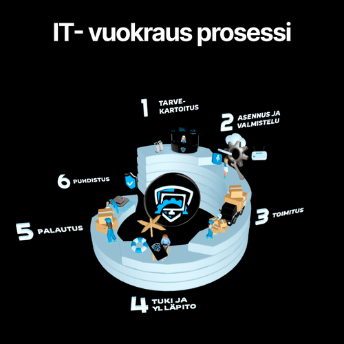 6 pictures of a process steps Design by Zuzze