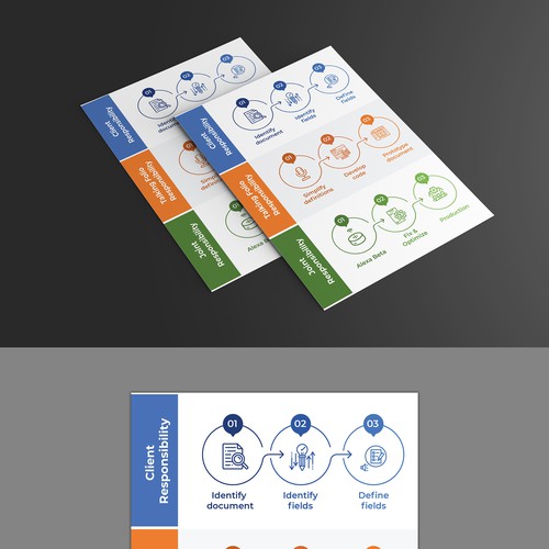Process visualization flyer Design by Kamesi