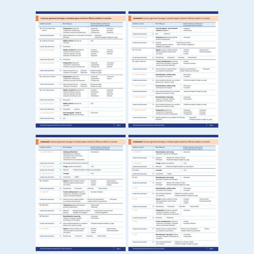 Develop a catchy infographic for busy health professionals to use in their practice Design by Munir_