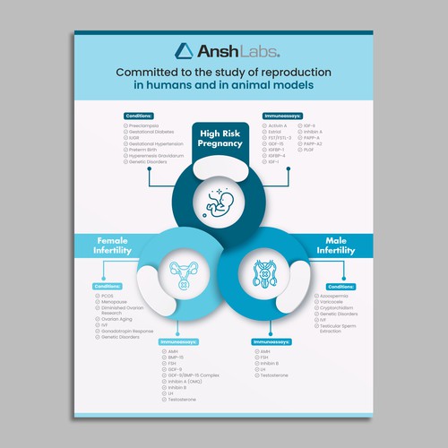Flyer design using existing text but needs graphic design Design von HF Tushar