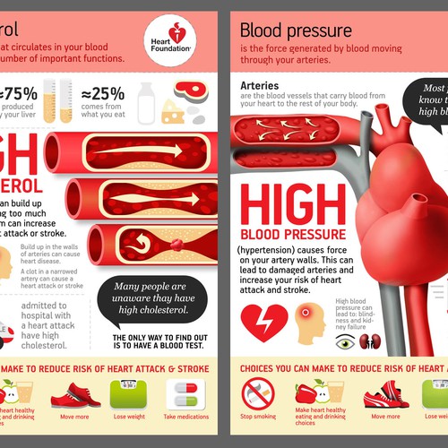 Image result for 10 Signs of High Cholesterol infographics