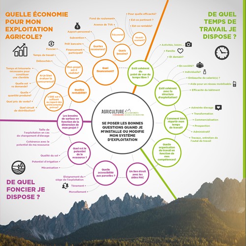 Infographic contest entry by andriipopovych