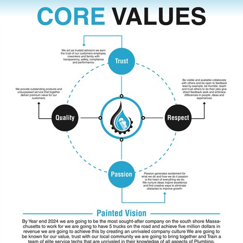 Diseño de Core Values and Painted Vision de Xnine