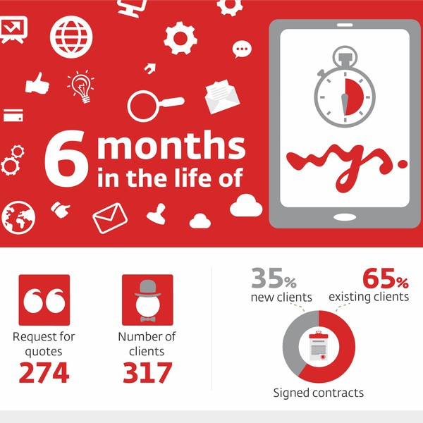 Create an infographic about 6 months of data in the life of a digital agency