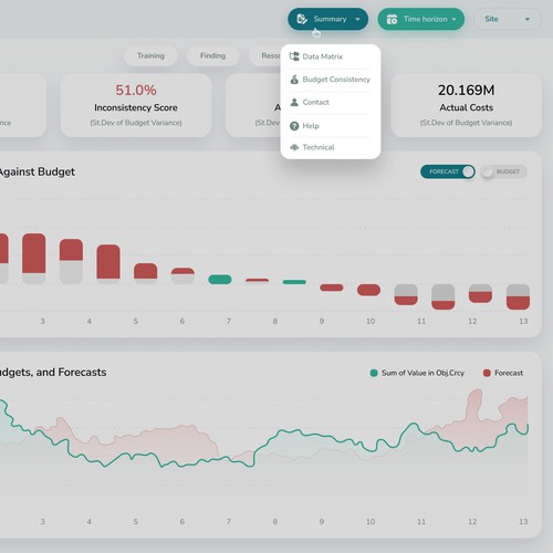 In Need of a Fun and Professional Design for a Finance Dashboard Design von Design illusion