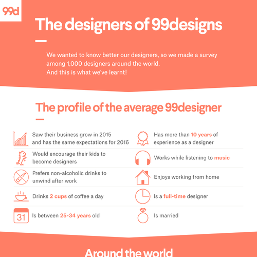 99designs - Infographic on “The designers of 99designs ” Ontwerp door Owl of Avery