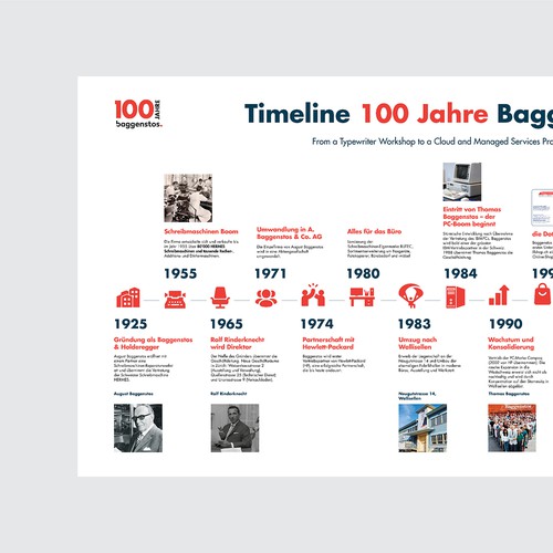Designs | Our Journey Through Time: A Visual Story of Growth and ...
