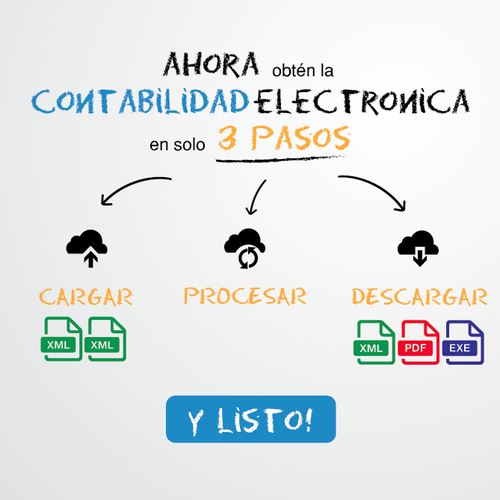 Infographic contest entry by Teff10