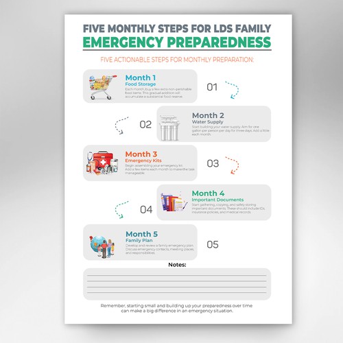 Plan, Prepare, Protect: LDS Family Preparedness Infographic Contest!" Design réalisé par Bahadurk99