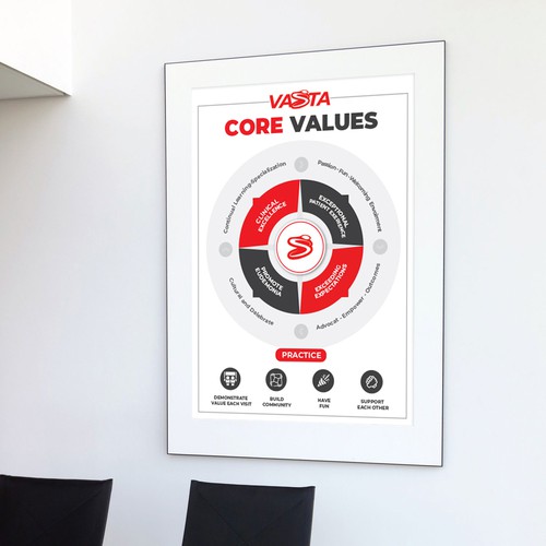 Company Values Poster / Graphic Design by Designbe