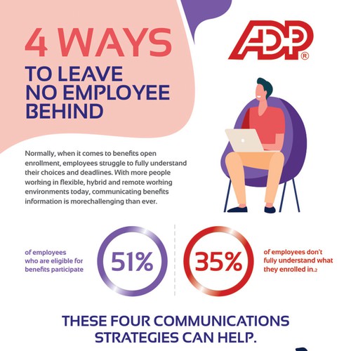 Design an infographic for ADP providing advice on communicating benefits open enrollment Design by Dzhafir