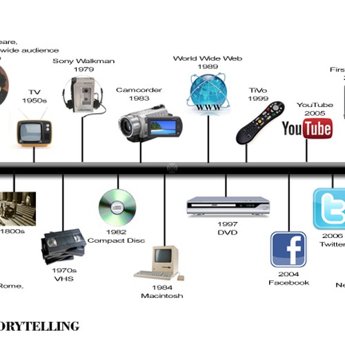 Design Infographic showing evolution of storytelling di zEL_18