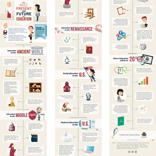 History of Education Infographic デザイン by Mushlya