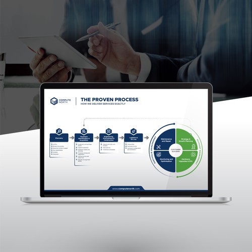 Tech Company Proven Process Diagram Design by giekstrave