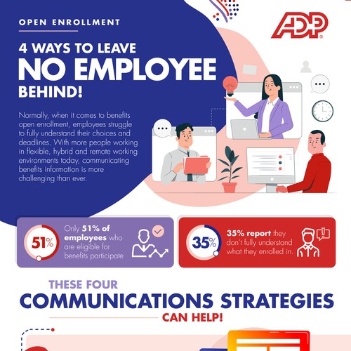 Design an infographic for ADP providing advice on communicating benefits open enrollment Design by antalyakhan