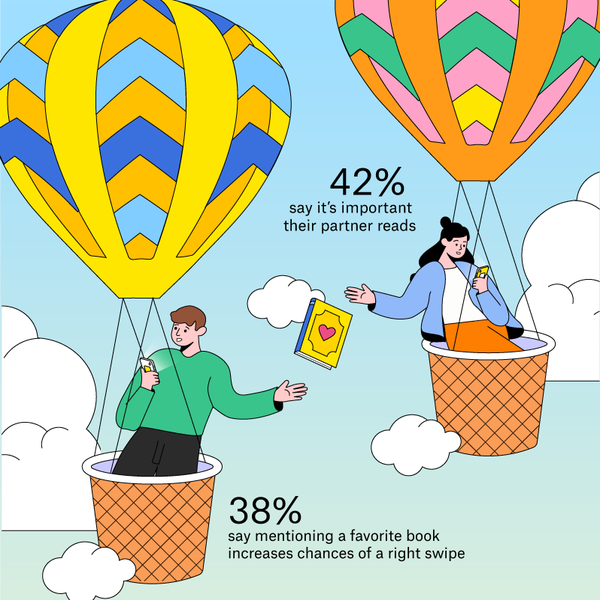 Infographic for book trends
