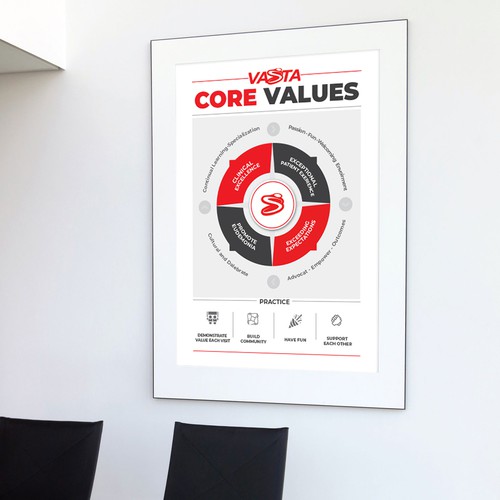 Company Values Poster / Graphic Design by Designbe