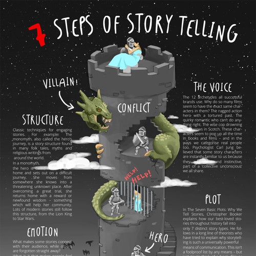 storytelling poster