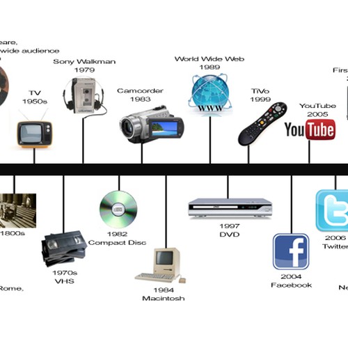 Infographic showing evolution of storytelling Design von zEL_18