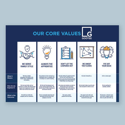 create-a-core-values-grid-for-a-construction-company-infographic-contest